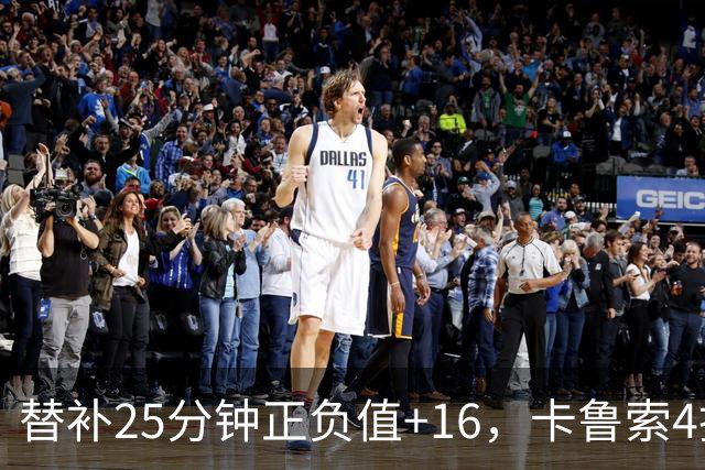 替补25分钟正负值+16，卡鲁索4投3中拿9分7板2断